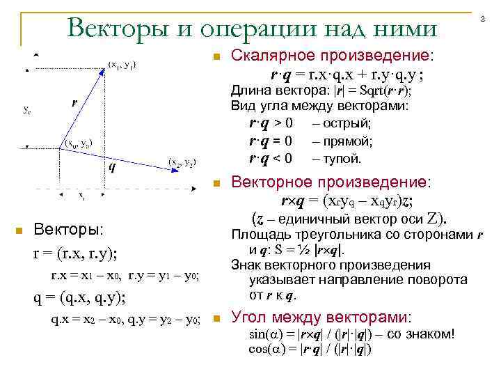 Векторы и операции над ними n 2 Скалярное произведение: r·q = r. x·q. x