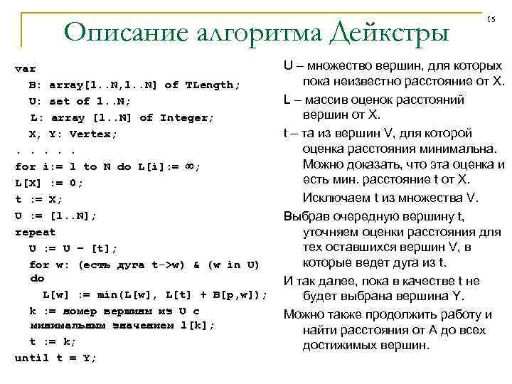 Описание алгоритма Дейкстры var B: array[1. . N, 1. . N] of TLength; U: