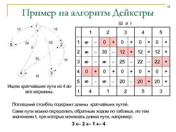 Алгоритм дейкстры пример