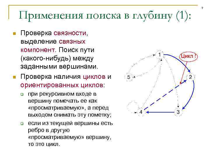 Компоненту связности графа