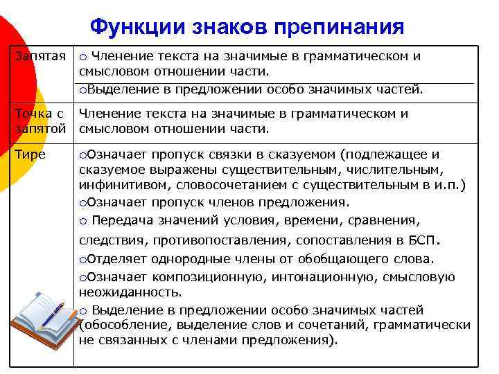 Принцип суть которого заключается в возврате к ранее воспринятым картинам