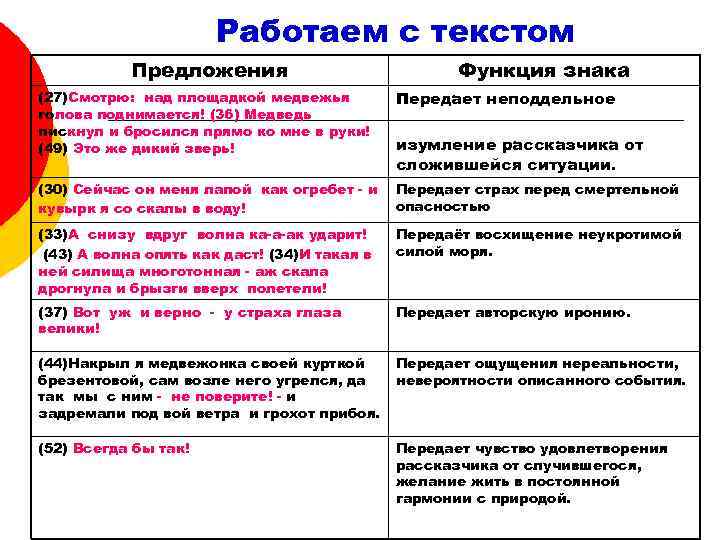 Работаем с текстом Предложения Функция знака (27)Cмотрю: над площадкой медвежья голова поднимается! (36) Медведь