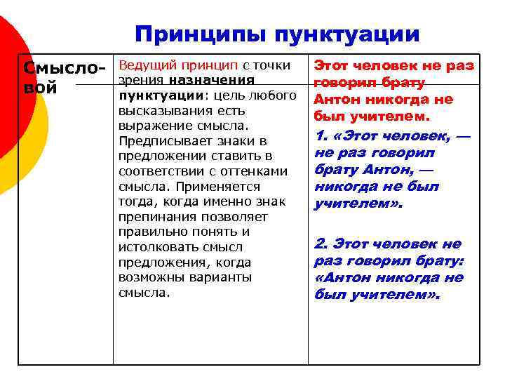 Принципы пунктуации Смысловой Ведущий принцип с точки зрения назначения пунктуации: цель любого высказывания есть