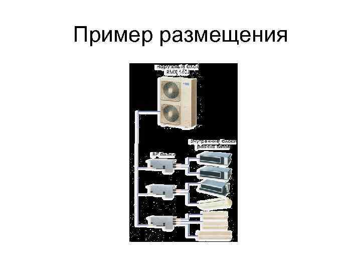 Пример размещения 