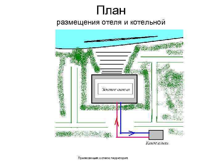 План размещения отеля и котельной Прилегающая к отелю территория 