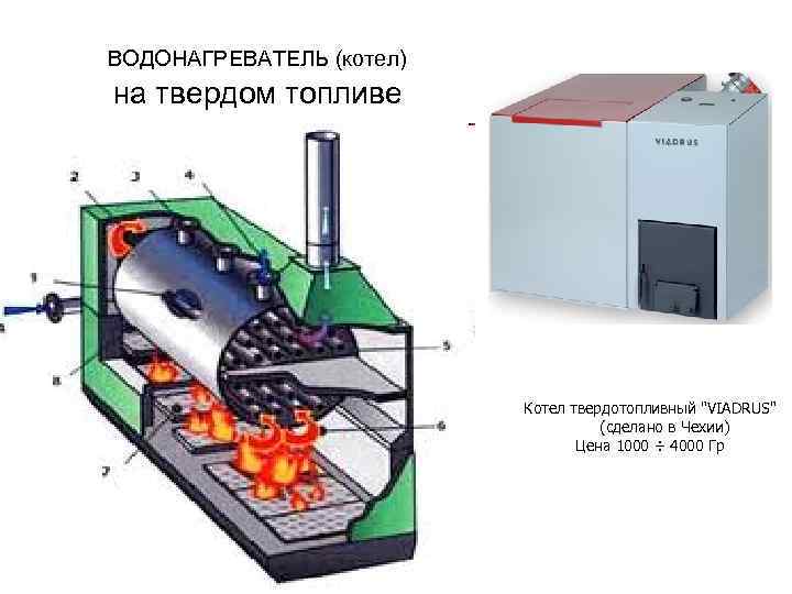 ВОДОНАГРЕВАТЕЛЬ (котел) на твердом топливе Котел твердотопливный 