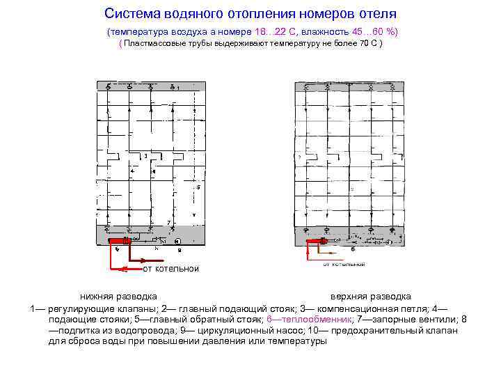 Система водяного отопления номеров отеля (температура воздуха а номере 18… 22 С, влажность 45…