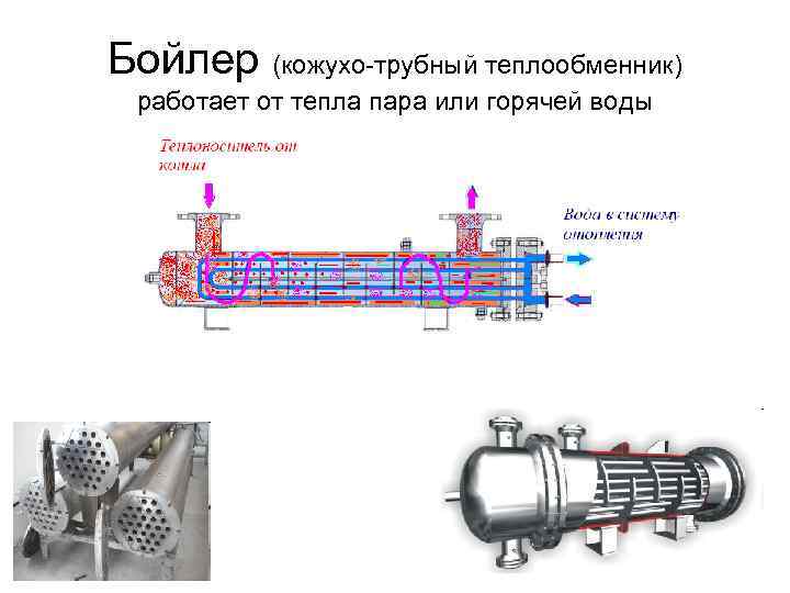 Бойлер (кожухо-трубный теплообменник) работает от тепла пара или горячей воды 