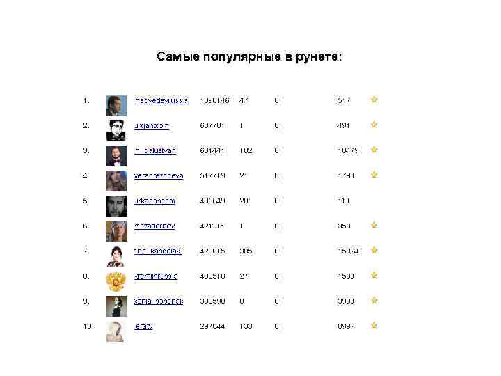 Самые популярные в рунете: 