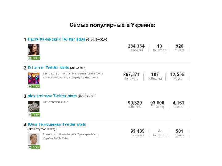 Самые популярные в Украине: 