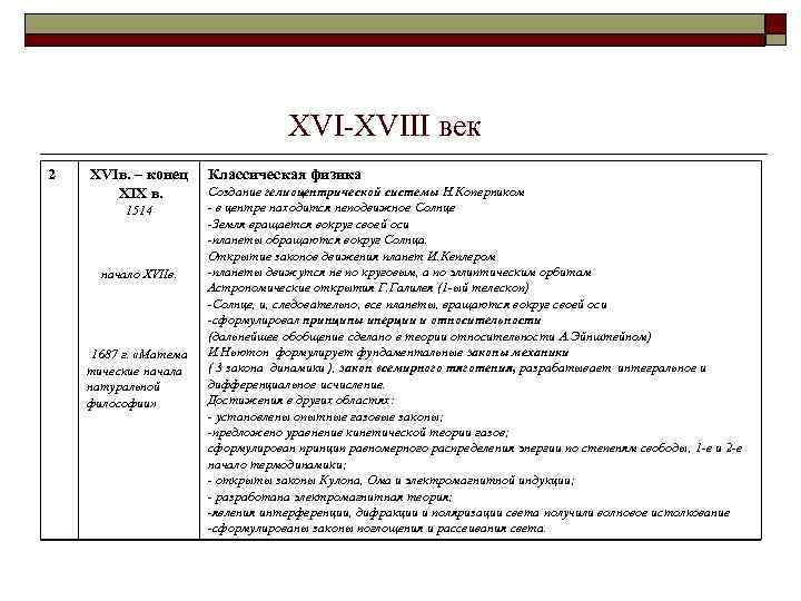 XVI-XVIII век 2 XVIв. – конец XIX в. 1514 начало XVIIв. 1687 г. «Матема