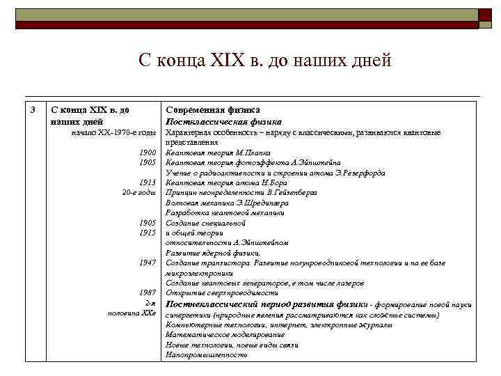 С конца XIX в. до наших дней 3 С конца XIX в. до наших