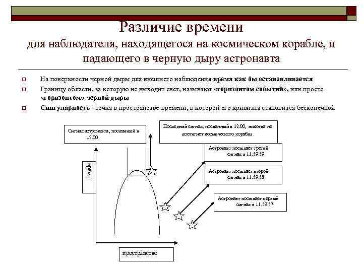 Различие времени для наблюдателя, находящегося на космическом корабле, и падающего в черную дыру астронавта