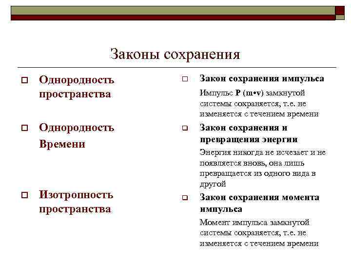 Законы сохранения o o o Однородность пространства Однородность Времени Изотропность пространства o Закон сохранения