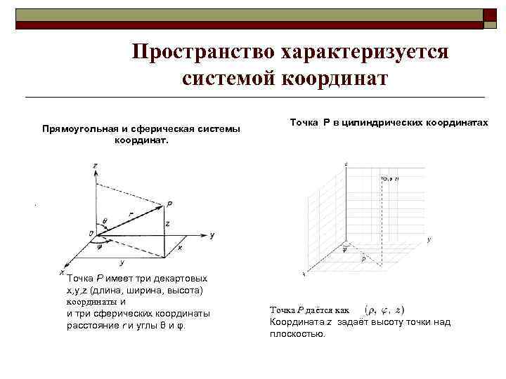 Пространство характеризует