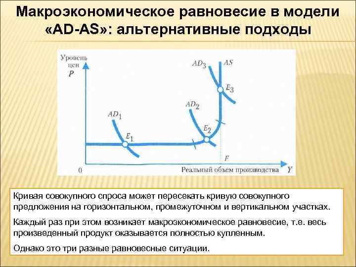 Макроэкономическое равновесие спроса