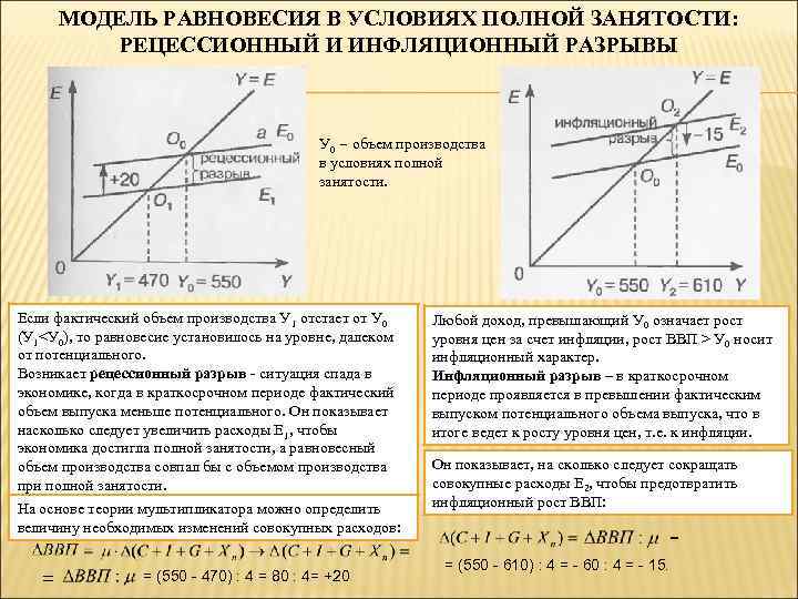 МОДЕЛЬ РАВНОВЕСИЯ В УСЛОВИЯХ ПОЛНОЙ ЗАНЯТОСТИ: РЕЦЕССИОННЫЙ И ИНФЛЯЦИОННЫЙ РАЗРЫВЫ У 0 – объем