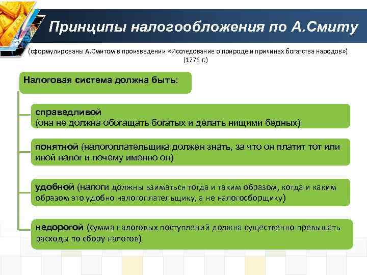 Принципы налогообложения по А. Смиту (сформулированы А. Смитом в произведении «Исследование о природе и