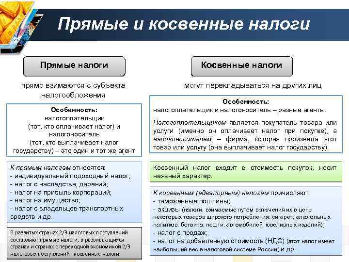 Прямые и косвенные налоги Прямые налоги прямо взимаются с субъекта налогообложения Особенность: налогоплательщик (тот,