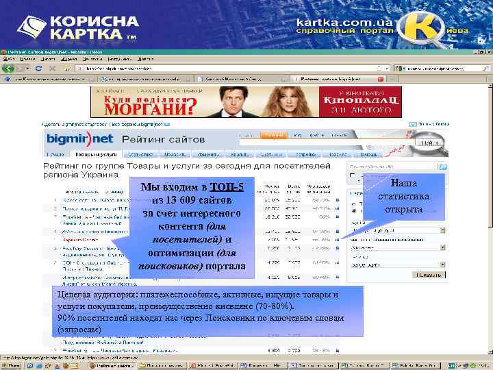 Мы входим в ТОП-5 из 13 609 сайтов за счет интересного контента (для посетителей)
