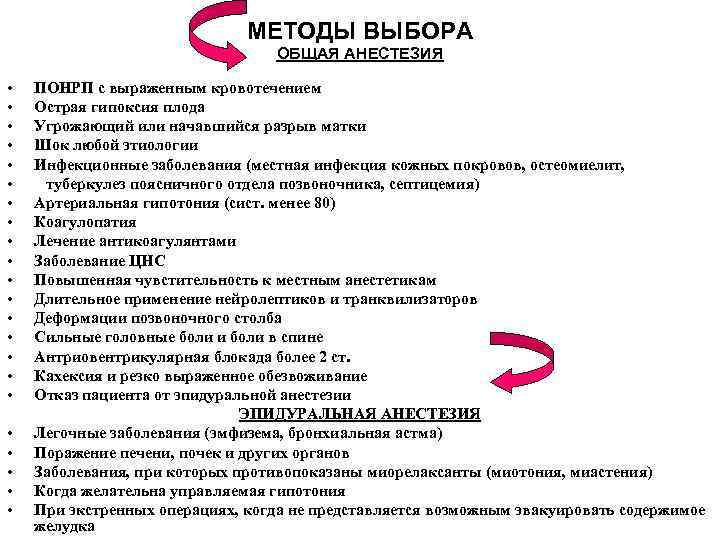 МЕТОДЫ ВЫБОРА ОБЩАЯ АНЕСТЕЗИЯ • • • • • • ПОНРП с выраженным кровотечением