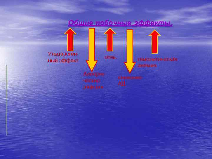Общие побочные эффекты. Ульцерогенный эффект отек. Аллергические реакции гемолитическая анемия снижение АД 