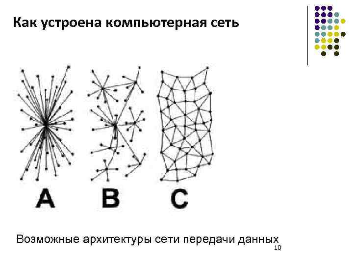 Как устроена компьютерная сеть Возможные архитектуры сети передачи данных 10 