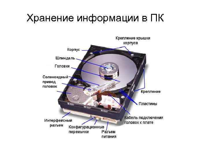 Для переноса данных с одного компьютера на другой используют компакт-диски, флэш- карты, карты памяти