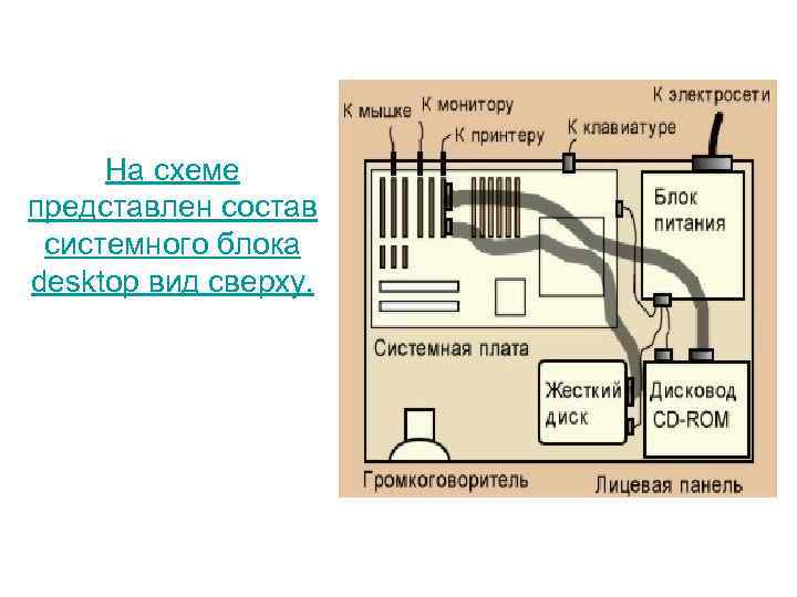    Системная плата (материнская плата) - это основная плата компьютера, на которой