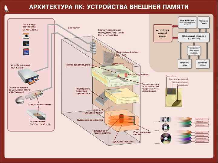 Системная плата 