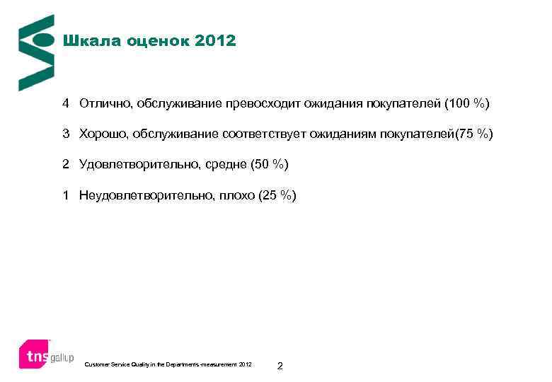 Шкала оценок 2012 4 Отлично, обслуживание превосходит ожидания покупателей (100 %) 3 Хорошо, обслуживание