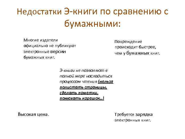 Недостатки Э-книги по сравнению с бумажными: Многие издатели официально не публикуют электронные версии бумажных