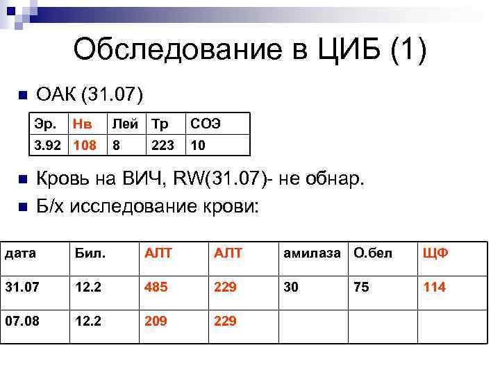 Обследование в ЦИБ (1) ОАК (31. 07) n Эр. Нв 3. 92 108 n