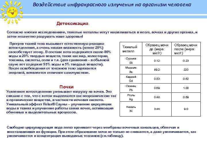 Воздействие инфракрасного излучения на организм человека Детоксикация. Согласно многим исследованиям, тяжелые металлы могут накапливаться