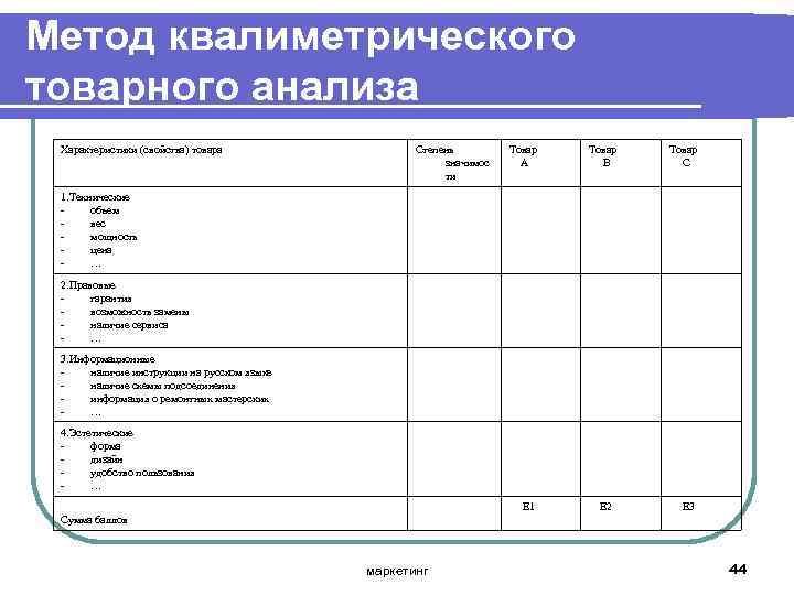 Метод квалиметрического товарного анализа Характеристики (свойства) товара Степень значимос ти Товар А Товар В