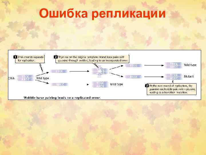 Ошибка репликации 