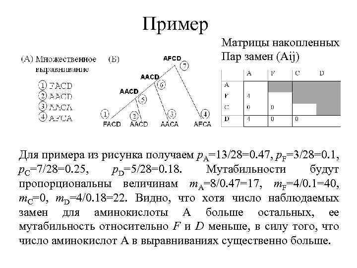 Пример Матрицы накопленных Пар замен (Aij) Для примера из рисунка получаем p. A=13/28=0. 47,