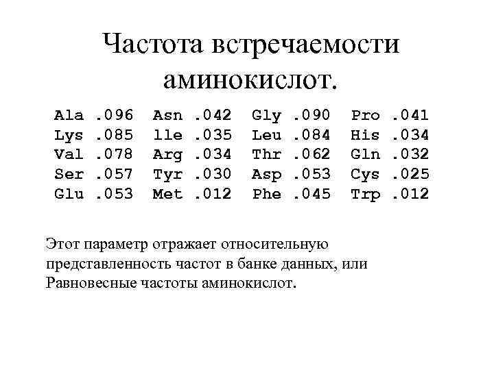 Частота встречаемости аминокислот. Ala Lys Val Ser Glu . 096. 085. 078. 057. 053