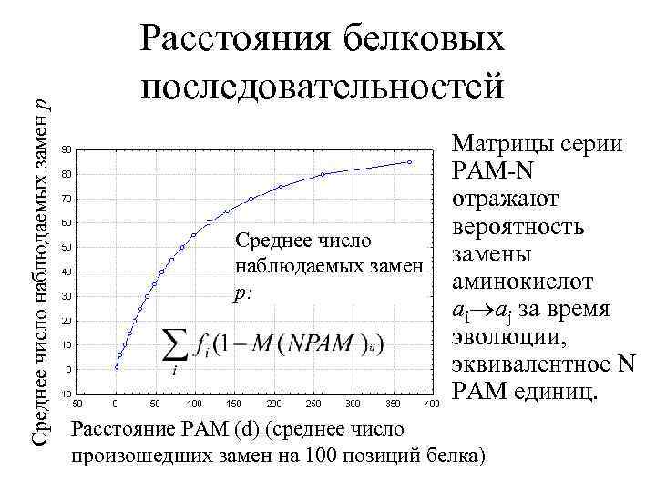 Среднее число наблюдаемых замен p Расстояния белковых последовательностей • Матрицы серии PAM-N отражают вероятность