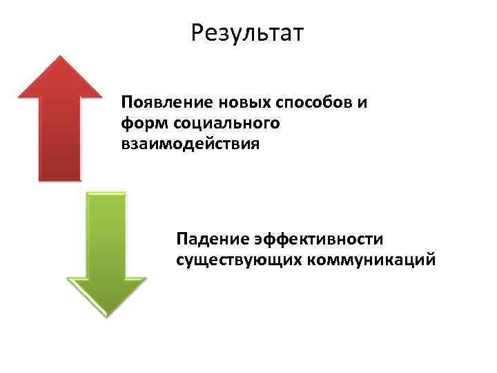 Результат Появление новых способов и форм социального взаимодействия Падение эффективности существующих коммуникаций 