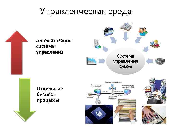 Управленческая среда. . Автоматизация системы управления Отдельные бизнеспроцессы . Система управления вузом 