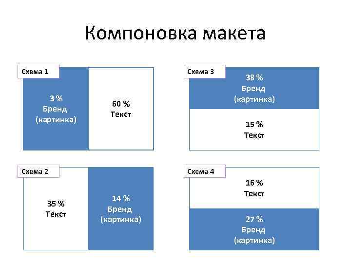 Схема макет это