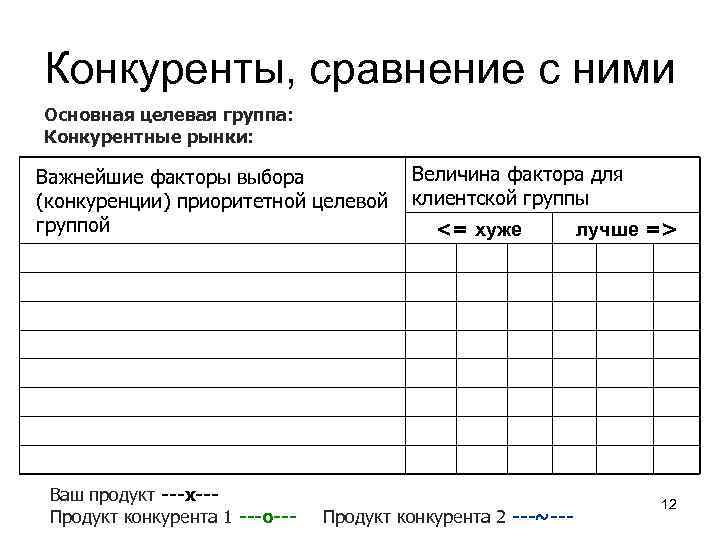Конкуренты, сравнение с ними Основная целевая группа: Конкурентные рынки: Важнейшие факторы выбора (конкуренции) приоритетной