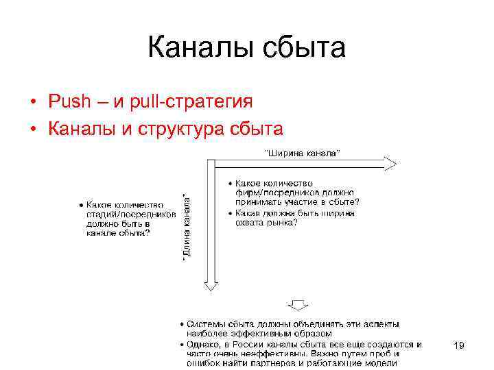 Каналы сбыта • Push – и pull-стратегия • Каналы и структура сбыта 19 