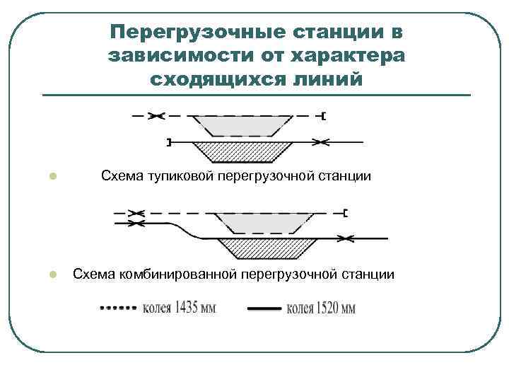 Перегрузочные станции в зависимости от характера сходящихся линий l Схема тупиковой перегрузочной станции l