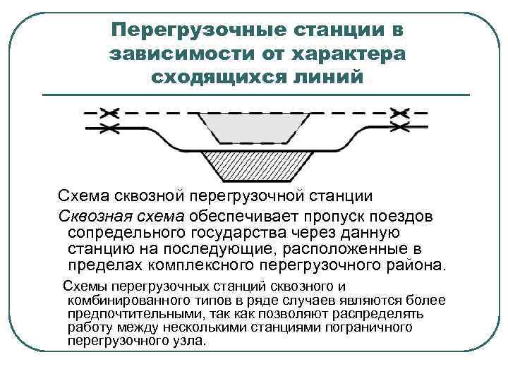 Схема перегрузочной станции