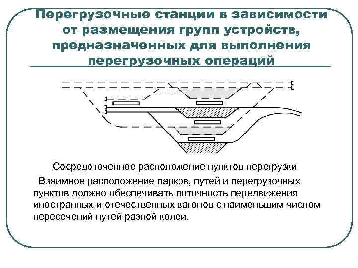 Перегрузочные станции в зависимости от размещения групп устройств, предназначенных для выполнения перегрузочных операций Сосредоточенное