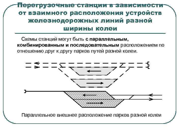 Перегрузочные станции в зависимости от взаимного расположения устройств железнодорожных линий разной ширины колеи Схемы