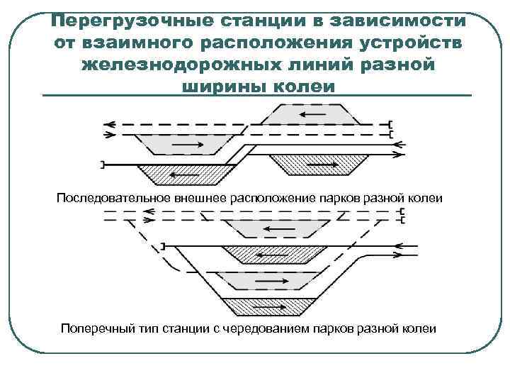 Перегрузочные станции в зависимости от взаимного расположения устройств железнодорожных линий разной ширины колеи Последовательное