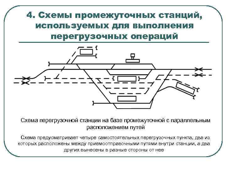 Технологический процесс работы участковой станции курсовой проект